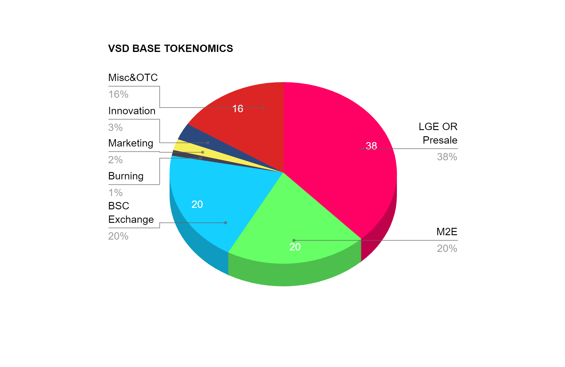 Volcano-Tokenomics